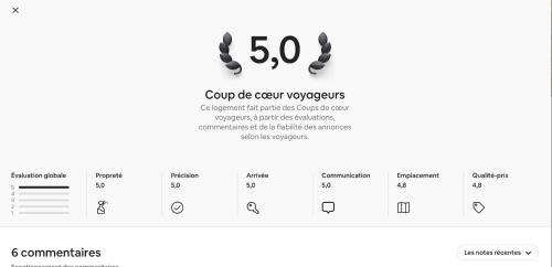 Cognac Apartment | Cocooning à cognac