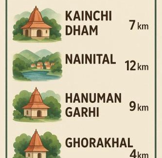 Shyamkhet House | HillNesst
