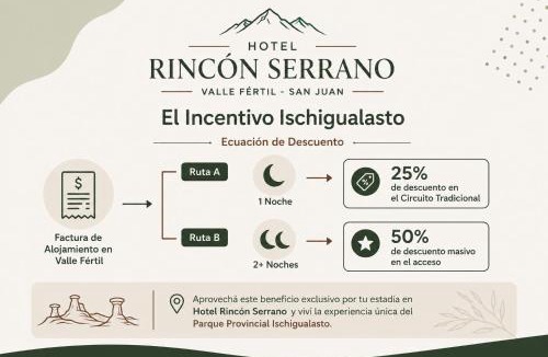 San Agustin de Valle Fertil Hotel | Hotel Rincon Serrano