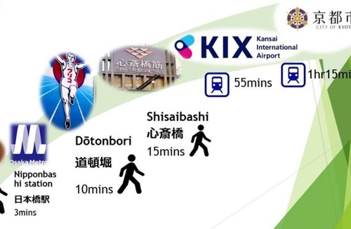 Minami Apartment | RN Great location 1min from Kuromon! Dotonbori Namba Nippombashi Shinsaibashi