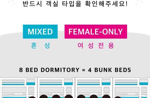 Jungang-daero 226beon-gil Hostel | Sohostel Korea